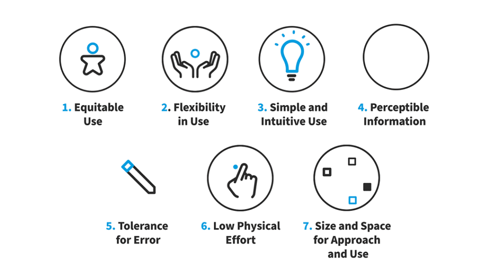 Diagram representing the 7 principles of Universal Design