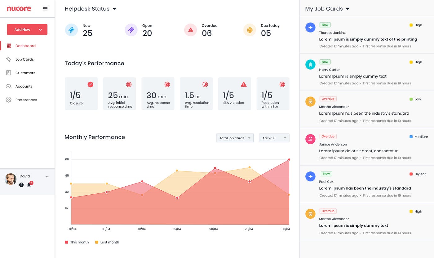 dashboard design example