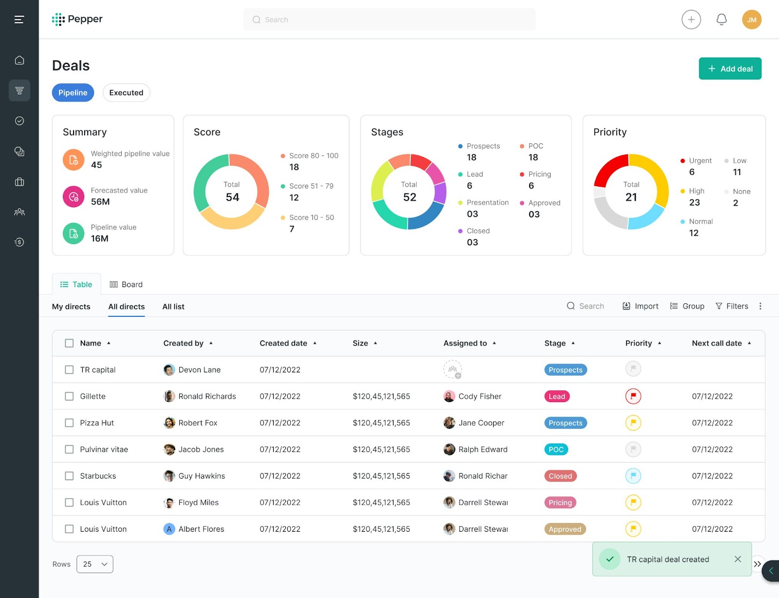 asset management dashboard