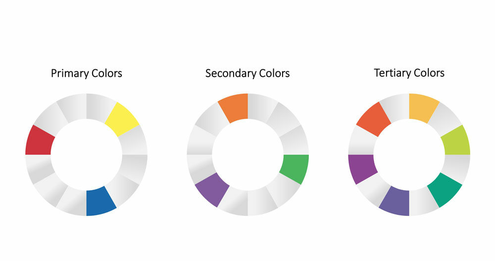 primary, secondary and tertiary colors