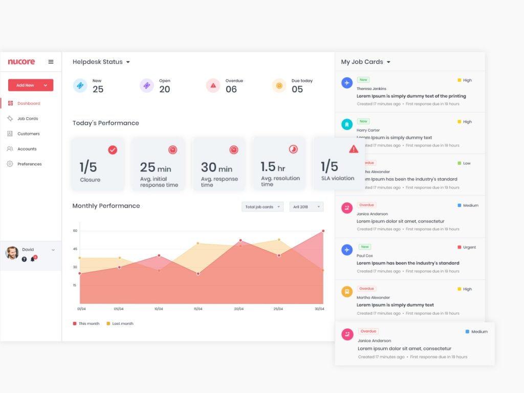 5 Best Practices from our Recent Dashboard Project