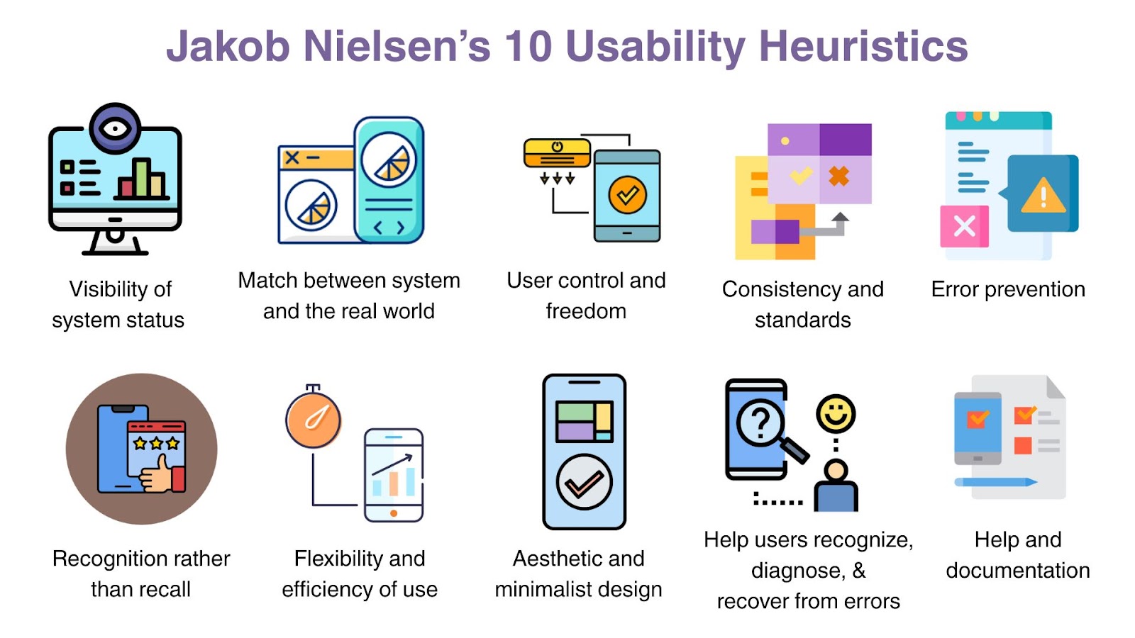 Heuristic Evaluation: Applying Jakob Nielsen’s Principles in Practice