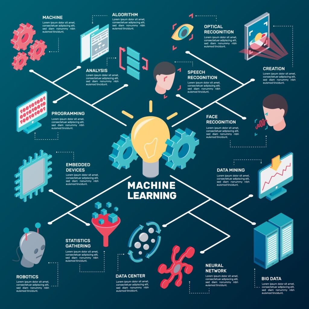 Machine Learning