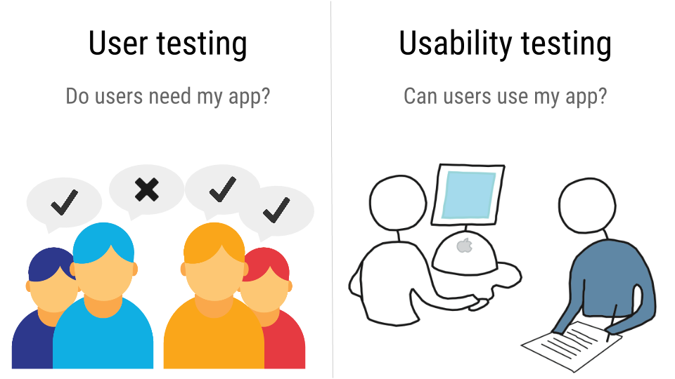 An image representation of user testing and usability testing