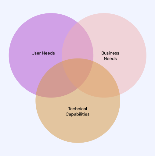 Why Every Product Needs an Effective UX Strategy