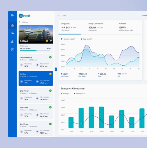 dashboard design practices