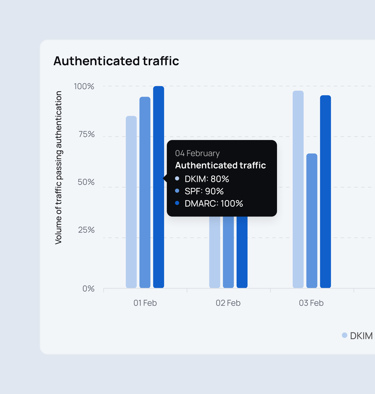 emailtracker-blog