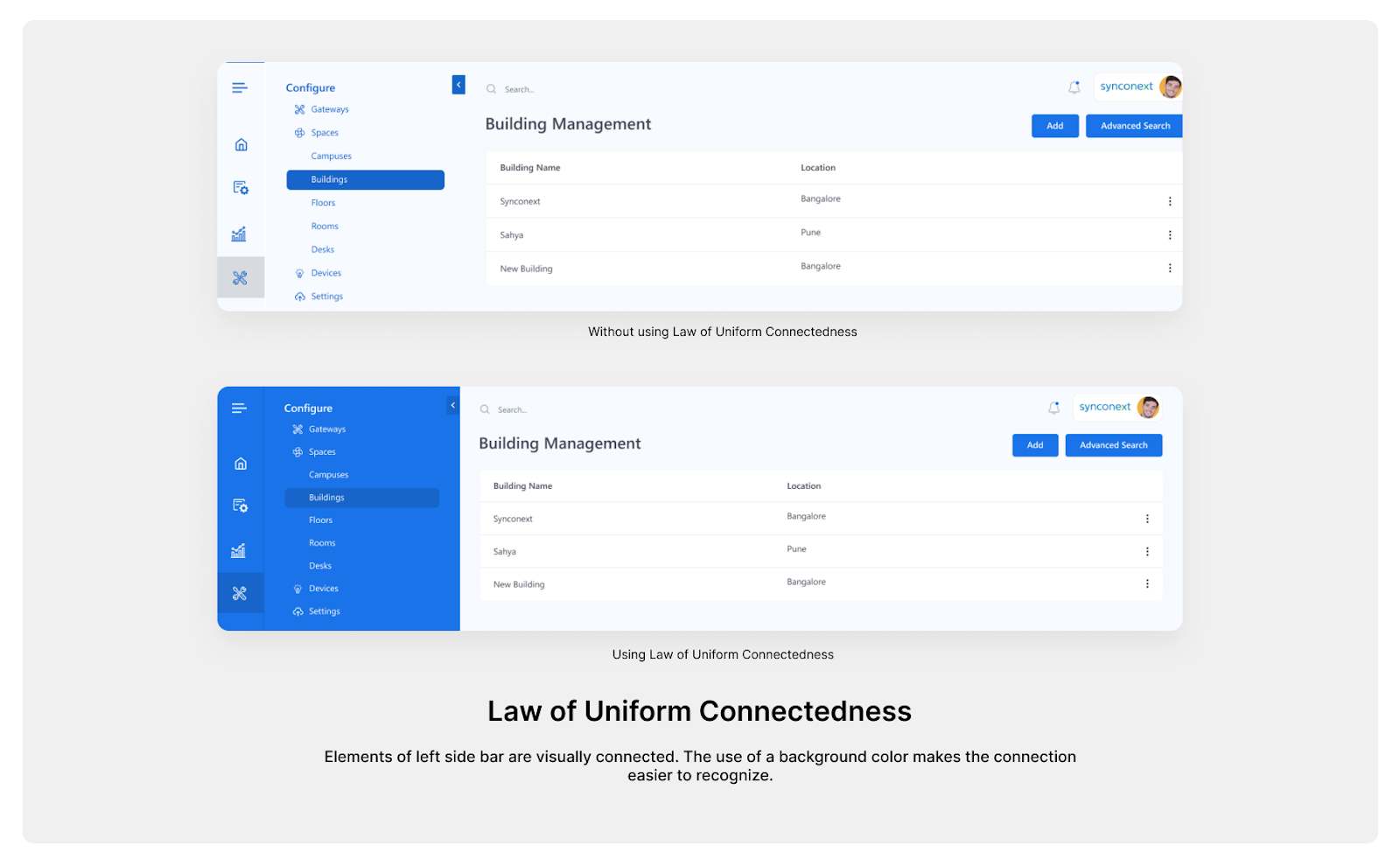 Example for law of uniform connectedness