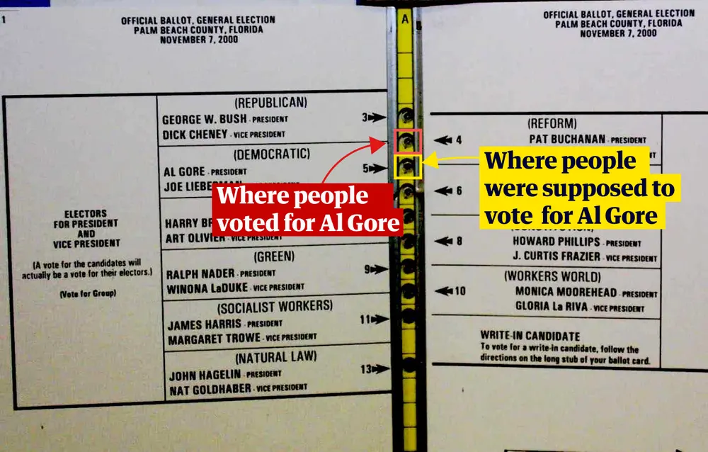 Misaligned ballot at the Florida elections