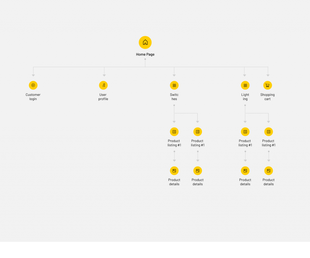 Sitemap of  electrical ecommerce store