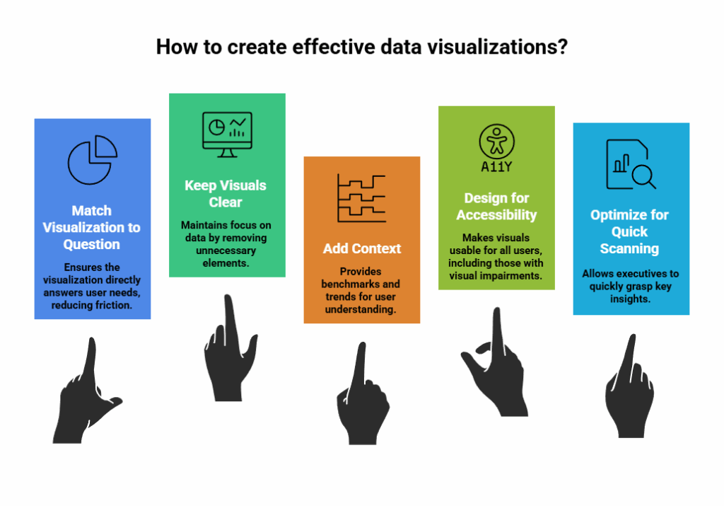 Creating Data Visualizations Users Actually Use