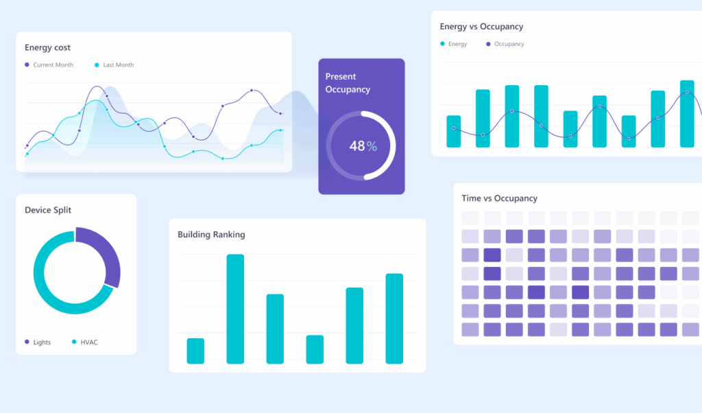 IQNext dashboard
