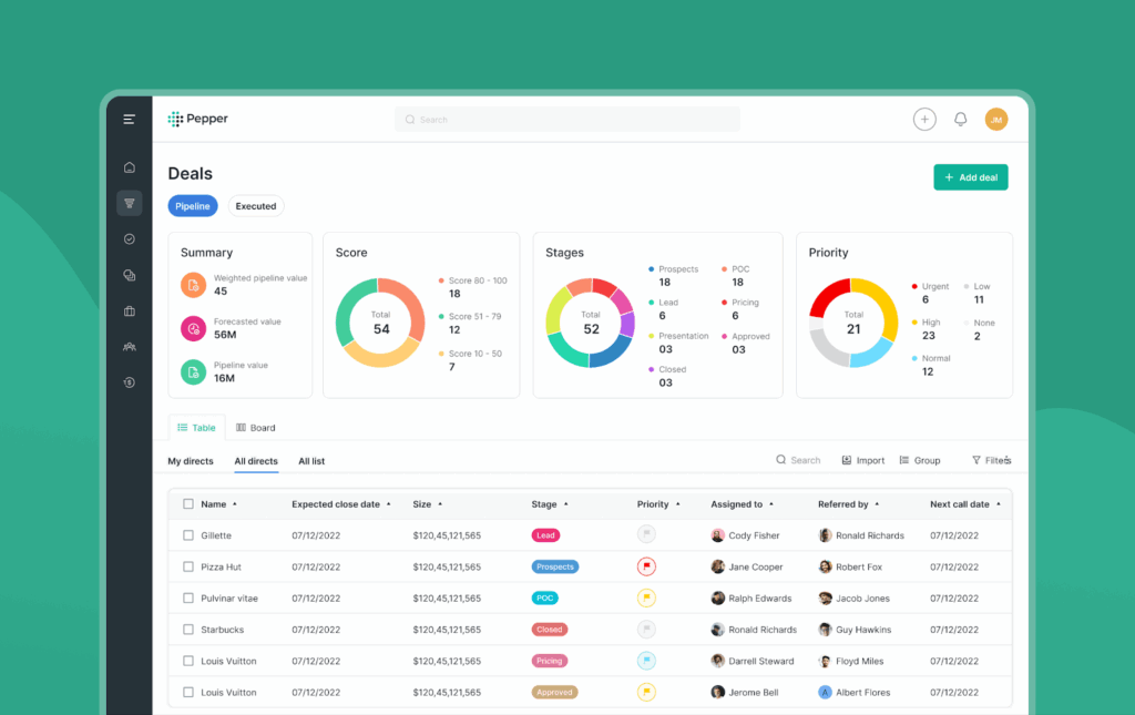 Pepper's Dashboard
