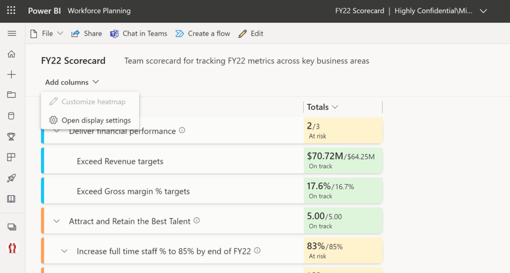 Power BI hierarchies in Power BI scorecards 