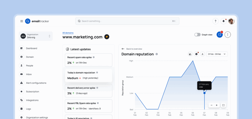 Email tracker's dashboard