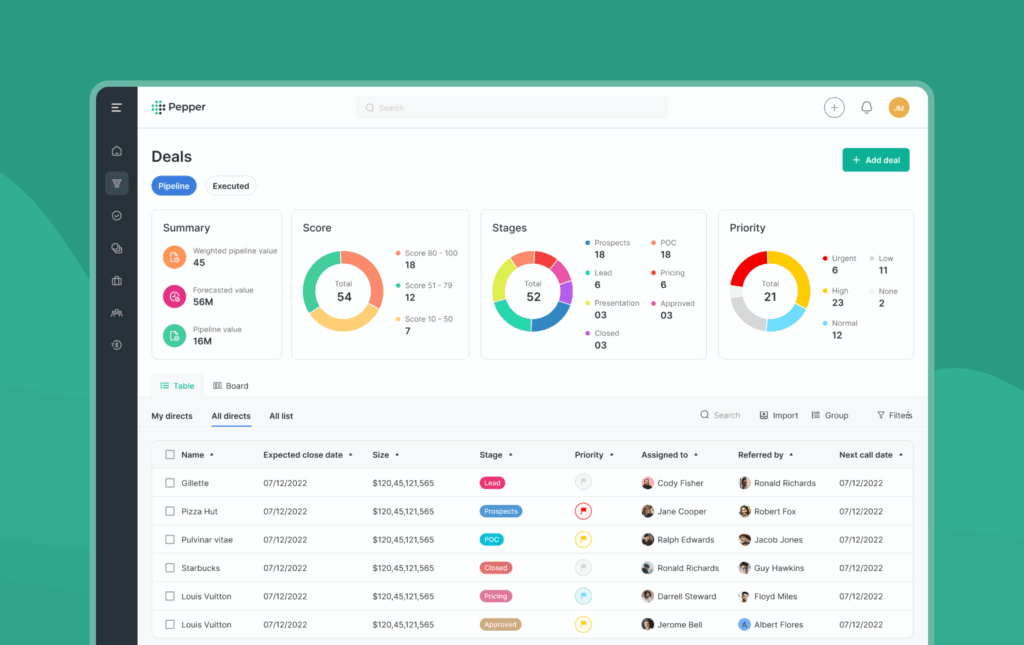 Enterprise Asset Management Dashboard for Private Credit Managers, redesign by Aufait UX