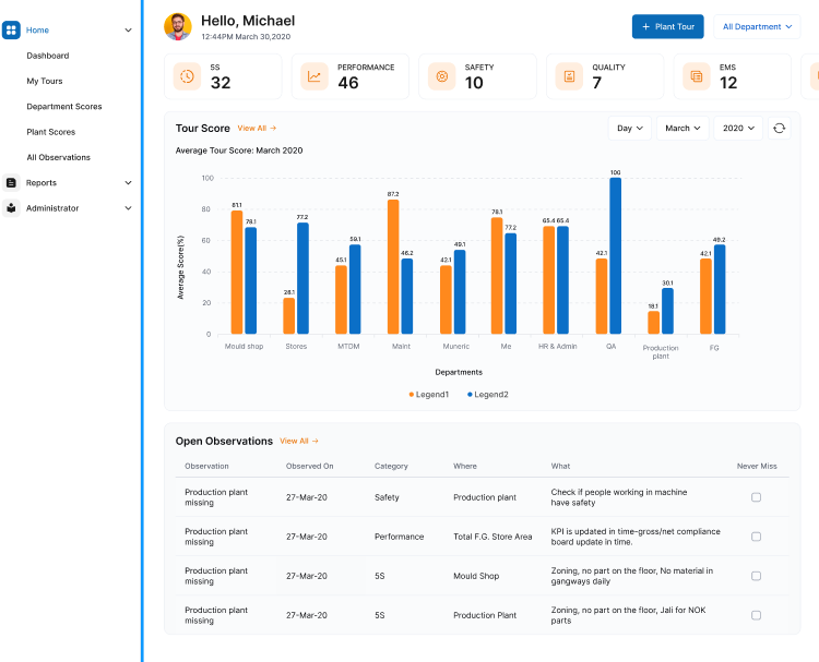 Manufacturing Operations Dashboard designed by Aufait UX