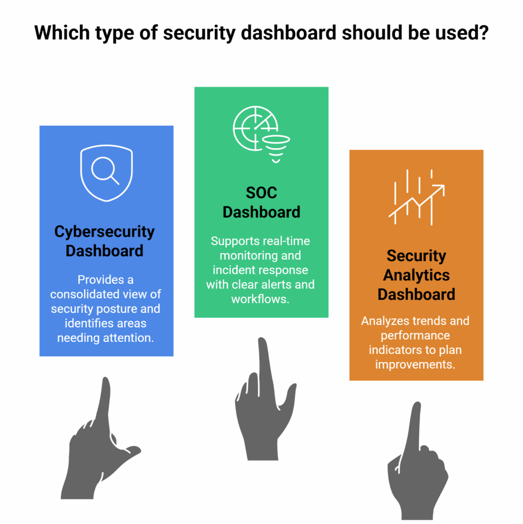 Security Dashboard