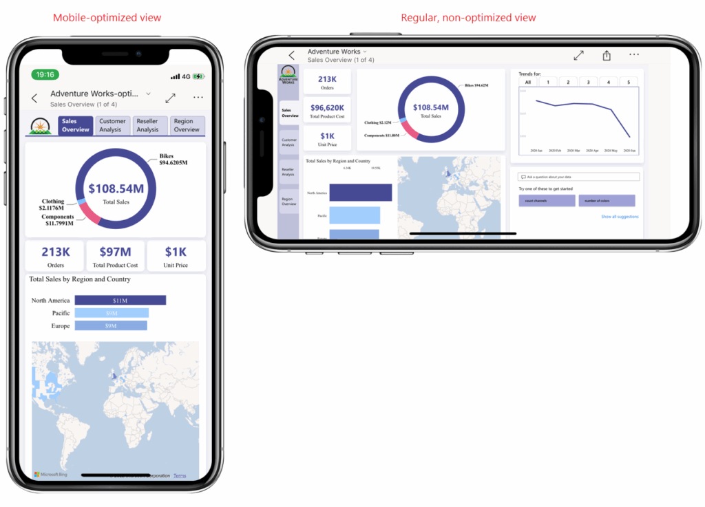 Power BI’s Mobile Layout