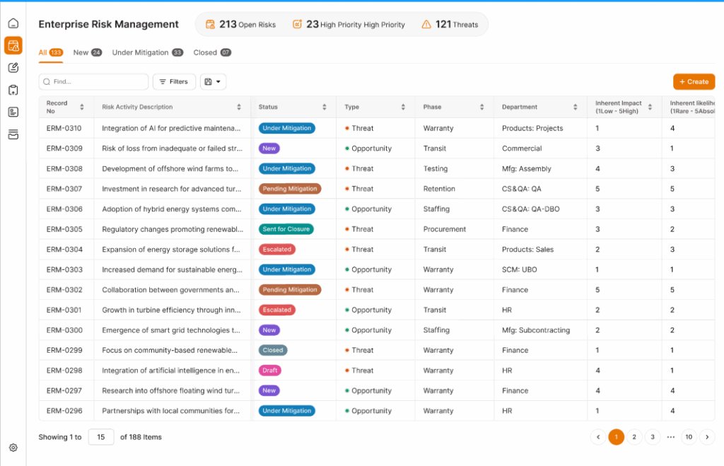 Enterprise Risk Management Dashboard designed by Aufait UX