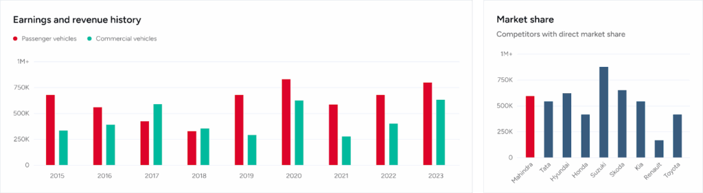 Power BI’s usage analytics