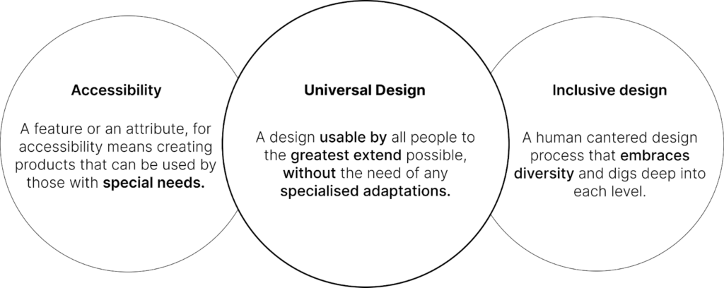 Universal Design venn diagram