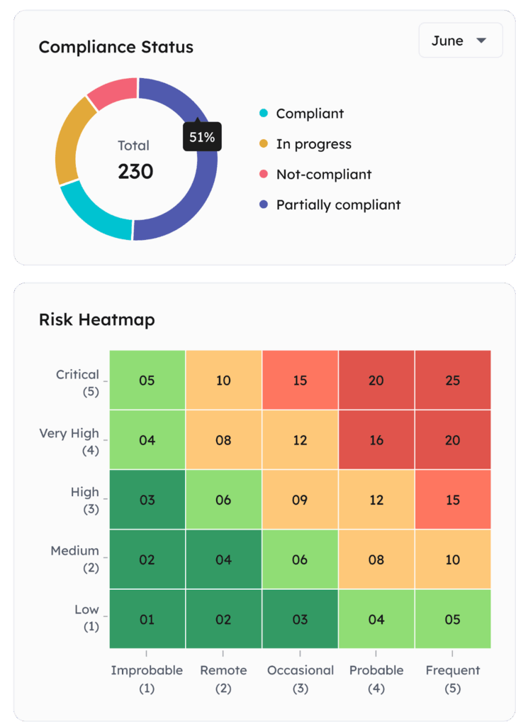 Jethur risk Dashboard