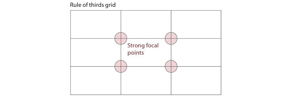 image showcasing how design area is divided into sections according to the rule of thirds