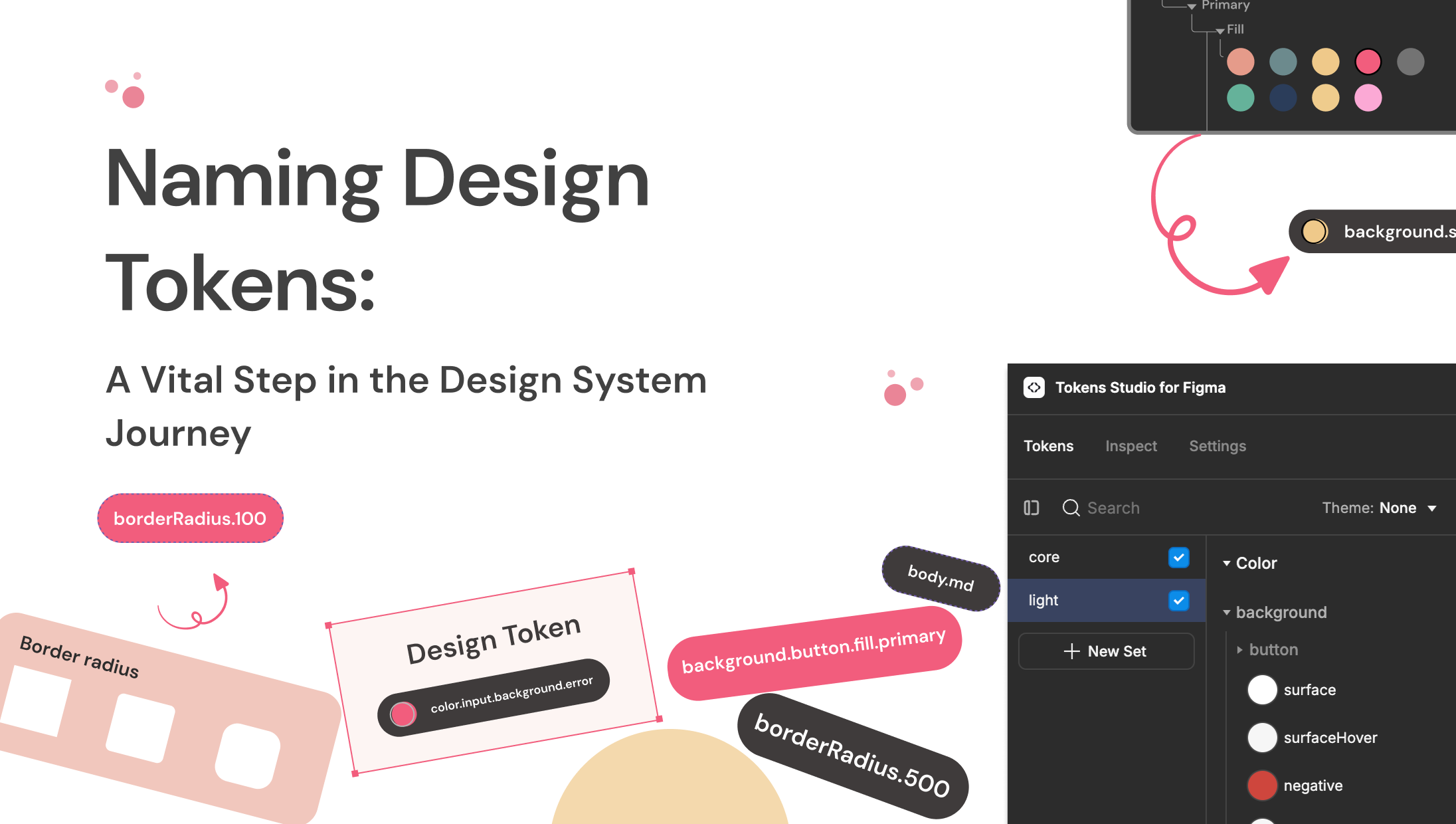 Naming Design Tokens: A Vital Step in the Design System Journey