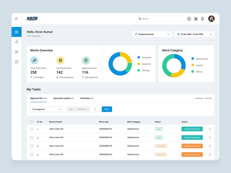 A simple dashboard design with clear labels and minimal outlook