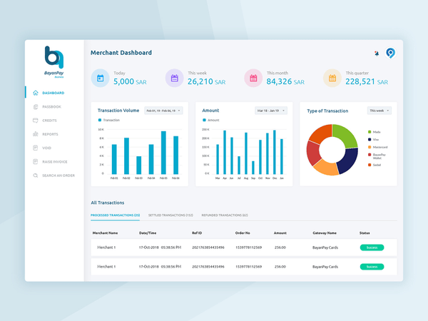 A merchant dashboard design with clean data visualizations