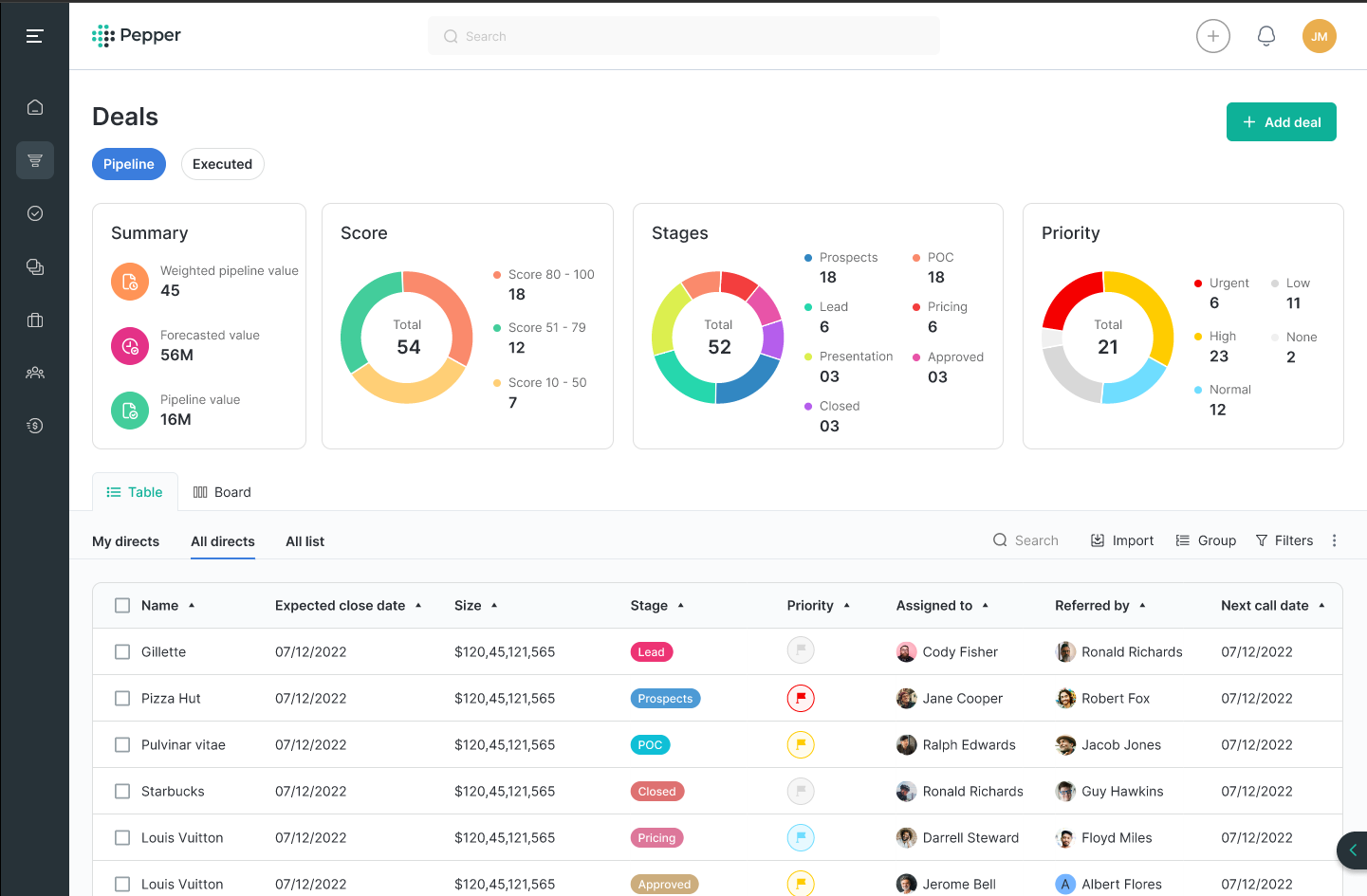 A Design Story Worth Telling: Revolutionizing  Pepper’s Cloud-Native Investment Data Platform with Actionable Dashboards