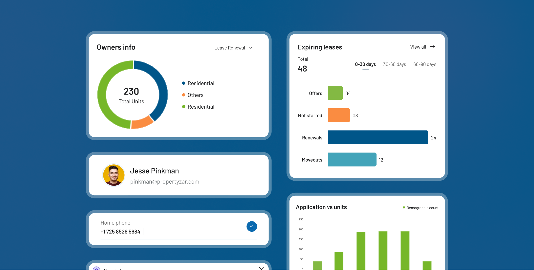 propertyzar-blog