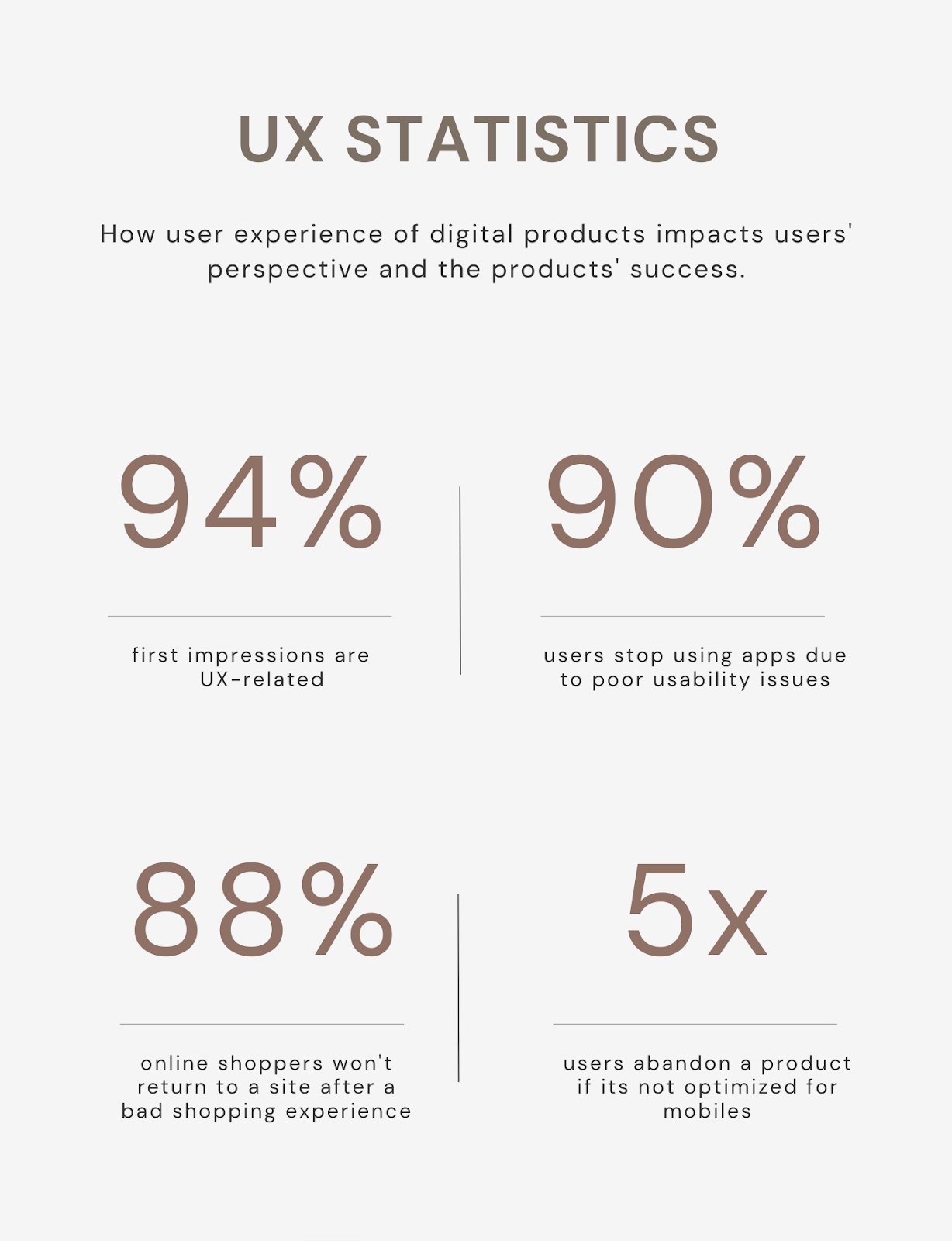 infographic of some important UX statistics
