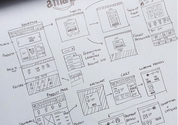 An UX sketching on a paper by Aufait UX design team