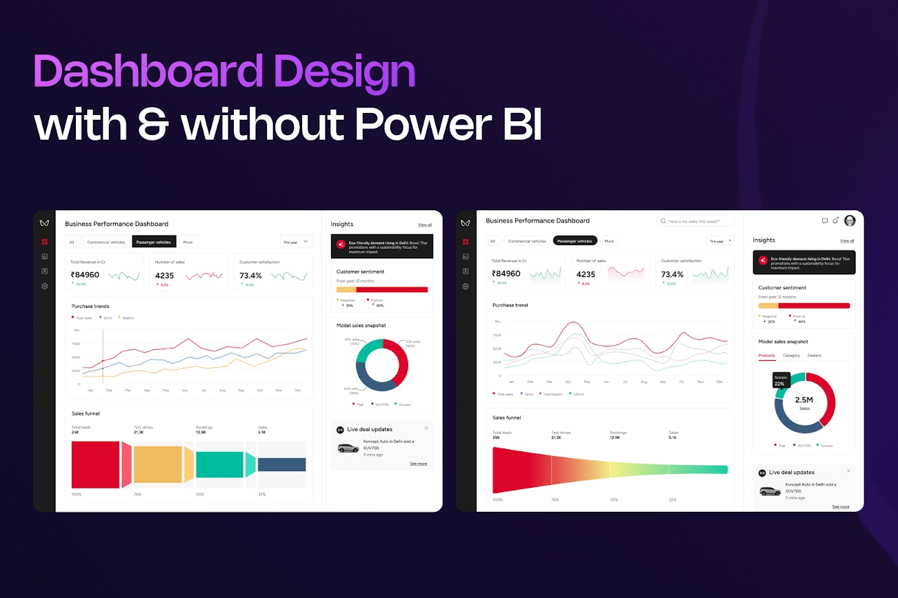 Data-Driven Clarity: Designing  Insightful Dashboards for a Leading Automotive Manufacturer with and without Power BI’s Advanced Analytics