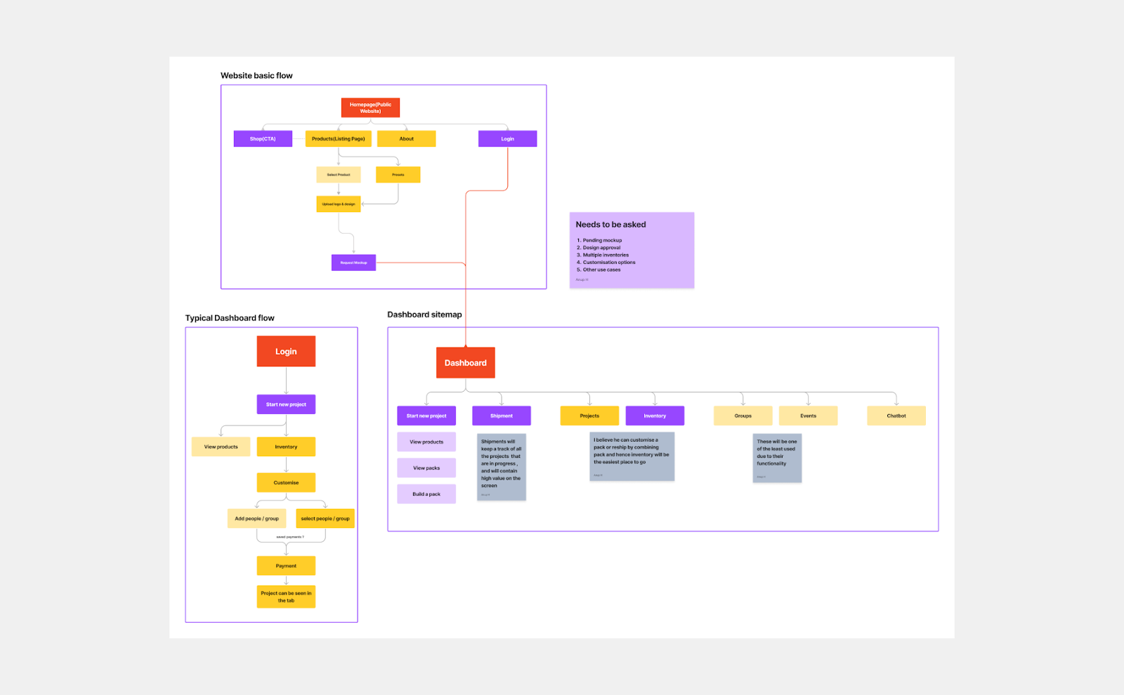 a sample sitemap